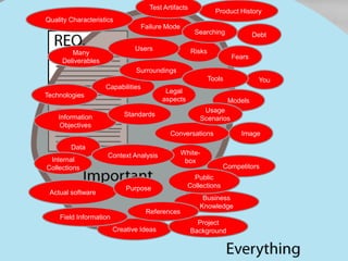 Failure Mode 
Capabilities 
Models 
Technologies 
Data 
Surroundings 
White-box 
Product History 
Actual software 
Competitors 
Purpose 
Image 
Business 
Knowledge 
Legal 
aspects 
Creative Ideas 
Internal 
Collections 
You 
Project 
Background 
Information 
Objectives 
Risks 
Test Artifacts 
Debt 
Conversations 
Context Analysis 
Many 
Deliverables 
Tools 
Quality Characteristics 
Fears 
Usage 
Scenarios 
Field Information 
Users 
Public 
Collections 
Standards 
References 
Searching 
 