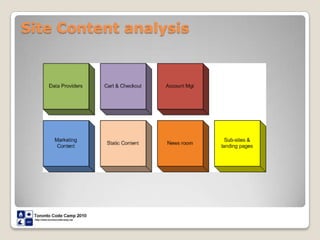 Site Content analysis