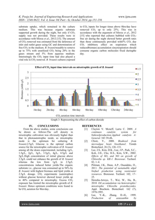 K. Pooja Int. Journal of Engineering Research and Applications www.ijera.com
ISSN : 2248-9622, Vol. 4, Issue 10( Part - 6), October 2014, pp.151-156
www.ijera.com 155 | P a g e
substrate uptake, which remained in the culture
medium. This was because organic substrate
supported growth during the night, but only if CO2
supply was not provided. These results were in
accordance with Sforza et al., 2012 [13]. The amount
of CO2 removed was estimated from the deference of
inlet and outlet gases using GC and determination of
free CO2 in the medium. B. brauniiwasable to remove
up to 75% with unutilized CO2 being 20% in the
gases stream and 5% from aqueous medium.
Interestingly the CO2 input time had also played a
vital role in CO2 removal. B. braunii cultures exposed
to CO2 inputs for longer times above 8hrs/day have
removed CO2 up to only 25%. This was in
accordance with the argument of Sforza et al., 2012
[15] who reported that cultures bubbled with CO2-
free air during the night showed better growth rates
than those continuously provided with5% CO2 due
CO2 inhibitory effect on respiration which
reducedbiomass accumulation sincerespiration should
consume organic carbon molecules fixed duringthe
day.
Graph 3: Representing the effect of carbon dioxide
IV. CONCLUSIONS
From the above studies, some conclusions can
be drawn as follows:The cell density in
mixotrophic cultivation was obviously higher than
that in photoautotrophic mode, so mixotrophic
mode is the optimum for culturing B.
braunii.2.5g/L Glucose is the optimal carbon
source for the mixotrophic cultivation of B. braunii
among all the doses experimented, including 1g/L,
1.5g/L, 2g/L, 3g/L, 3.5g/L, 4g/L, 4.5g/L and
5g/L.High concentration of initial glucose above
2.5g/L could not enhance the growth of B. braunii
whereas the low from 1g/L to 2.5g/L
concentrations induced better yields.The organic
substrate i.e., glucose was consumed up to 94% by
B. braunii with highest biomass and lipid yields at
2.5g/L dosage. CO2 experiments (autotrophic)
without glucose however showed lesser yields up
to 40% compared to mixotrophy. Excess CO2
exposure has limited the mixotrophic growth of B.
braunii. Hence optimum conditions were found to
be CO2 aeration for 8hrs/day.
REFERENCES
[1] Clayton V. Mcneff, Larru C. 2009. A
continuos catalytic system for
bidieselproduction;Applied catalysis A:
General. 343 39-48.
[2] Chisti, Y., 2008. Biodiesel from
microalgae beats bioethanol. Trends
Biotechnol. 26 (3), 126–131.
[3] Lee, J.S., Kim, D.K., Lee, J.P., Park, S.C.,
Koh, J.H., Cho, H.S., Kim, S.W., 2002.
Effects of SO2 and NO on growth of
Chlorella sp. KR-1. Bioresour. Technol.
82, 1–4.
[4] Pittman, J.K., Dean, A.P., Osundeko, O.,
2011. The potential of sustainable algal
biofuel production using wastewater
resources. Bioresour. Technol. 102, 17–
25.
[5] Heredia-Arroyo, T., Wei, W., Hu, B.,
2010. Oil accumulation via heterotrophic/
mixotrophic Chlorella protothecoides.
Appl. Biochem. Biotechnol. 162 (7),
1978-1995.
[6] Lee, Y.-K., Zhang, D.-H., 1999.
Production of astaxanthin by
0
0.5
1
1.5
2
2.5
3
1hr/day 2hr/day 4hr/day 6hr/day 8hr/day 10hr/day 12hr/day 24hr/day
Biomassyieldsg/L
CO2 aeration time intervals
Effect of CO2 input time intervals on mixotrophic growth of B. braunii
1.5
2
2.5
3
3.5
4
4.5
5
 