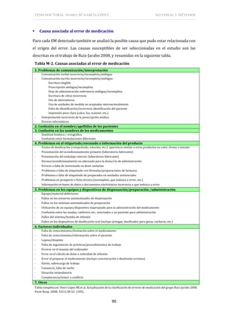 TESIS DOCTORAL: ISABEL Mª GARCÍA LÓPEZ MATERIAL Y MÉTODOS
90
 Causa asociada al error de medicación
Para cada EM detectado también se analizó la posible causa que pudo estar relacionada con
el origen del error. Las causas susceptibles de ser seleccionadas en el estudio son las
descritas en el trabajo de Ruiz-Jarabo 2008, y resumidas en la siguiente tabla.
Tabla M-2. Causas asociadas al error de medicación
1. Problemas de comunicación/interpretación
- Comunicación verbal incorrecta/incompleta/ambigua
- Comunicación escrita incorrecta/incompleta/ambigua
Escritura ilegible
Prescripción ambigua/incompleta
Hoja de administración enfermería ambigua/incompleta
Escritura de cifras incorrecta
Uso de abreviaturas
Uso de unidades de medida no aceptadas internacionalmente
Falta de identificación/incorrecta identificación del paciente
Impresión poco clara (calco, fax, scanner, etc.)
- Interpretación incorrecta de la prescripción médica
- Errores informáticos
2. Confusión en el nombre/apellidos de los pacientes
3. Confusión en los nombres de los medicamentos
- Similitud fonética / ortográfica
- Confusión entre formulaciones diferentes
4. Problemas en el etiquetado/envasado o información del producto
- Forma de dosificación (comprimido, solución, etc.): apariencia similar a otros productos en color, forma o tamaño
- Presentación del acondicionamiento primario (laboratorio fabricante)
- Presentación del embalaje exterior (laboratorio fabricante)
- Envase/acondicionamiento no adecuado para la dosis/vía de administración
- Errores o falta de reenvasado en dosis unitarias
- Problemas o falta de etiquetado con fórmulas/preparaciones de farmacia
- Problemas o falta de etiquetado de preparados en unidades asistenciales
- Problemas en prospecto o ficha técnica (incompleto, que induzca a error, etc.)
- Información en bases de datos o documentos electrónicos incorrecta o que induzca a error
5. Problemas en los equipos y dispositivos de dispensación/preparación /administración
- Equipo/material defectuoso
- Fallos en los armarios automatizados de dispensación
- Fallos en los sistemas automatizados de preparación
- Utilización de un equipo/dispositivo inapropiado para la administración del medicamento
- Confusión entre las sondas, catéteres, etc., insertados a un paciente para administración
- Fallos del sistema/bomba de infusión
- Fallos en los dispositivos de dosificación oral (incluye jeringas, dosificador para gotas, cucharas, etc.)
6. Factores individuales
- Falta de conocimientos/formación sobre el medicamento
- Falta de conocimientos/información sobre el paciente
- Lapsus/despiste
- Falta de seguimiento de prácticas/procedimientos de trabajo
- Errores en el manejo del ordenador
- Error en el cálculo de dosis o velocidad de infusión
- Error al preparar el medicamento (incluye concentración o disolvente erróneo)
- Estrés, sobrecarga de trabajo
- Cansancio, falta de sueño
- Situación intimidatoria
- Complacencia/temor a conflicto
7. Otros
Tabla completa en: Otero López MJ et al. Actualización de la clasificación de errores de medicación del grupo Ruiz-Jarabo 2000.
Farm Hosp. 2008; 32(1):38-52 (105).
 