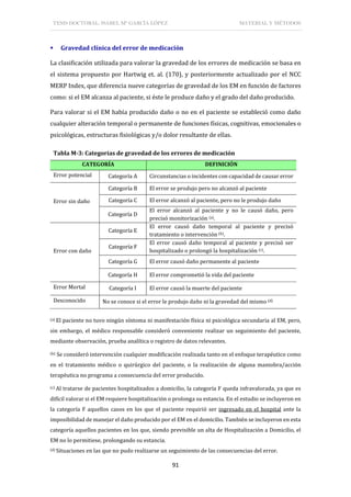 TESIS DOCTORAL: ISABEL Mª GARCÍA LÓPEZ MATERIAL Y MÉTODOS
91
 Gravedad clínica del error de medicación
La clasificación utilizada para valorar la gravedad de los errores de medicación se basa en
el sistema propuesto por Hartwig et. al. (170), y posteriormente actualizado por el NCC
MERP Index, que diferencia nueve categorías de gravedad de los EM en función de factores
como: si el EM alcanza al paciente, si éste le produce daño y el grado del daño producido.
Para valorar si el EM había producido daño o no en el paciente se estableció como daño
cualquier alteración temporal o permanente de funciones físicas, cognitivas, emocionales o
psicológicas, estructuras fisiológicas y/o dolor resultante de ellas.
Tabla M-3: Categorías de gravedad de los errores de medicación
CATEGORÍA DEFINICIÓN
Error potencial Categoría A Circunstancias o incidentes con capacidad de causar error
Error sin daño
Categoría B El error se produjo pero no alcanzó al paciente
Categoría C El error alcanzó al paciente, pero no le produjo daño
Categoría D
El error alcanzó al paciente y no le causó daño, pero
precisó monitorización (a).
Error con daño
Categoría E
El error causó daño temporal al paciente y precisó
tratamiento o intervención (b).
Categoría F
El error causó daño temporal al paciente y precisó ser
hospitalizado o prolongó la hospitalización (c).
Categoría G El error causó daño permanente al paciente
Categoría H El error comprometió la vida del paciente
Error Mortal Categoría I El error causó la muerte del paciente
Desconocido No se conoce si el error le produjo daño ni la gravedad del mismo (d)
(a) El paciente no tuvo ningún síntoma ni manifestación física ni psicológica secundaria al EM, pero,
sin embargo, el médico responsable consideró conveniente realizar un seguimiento del paciente,
mediante observación, prueba analítica o registro de datos relevantes.
(b) Se consideró intervención cualquier modificación realizada tanto en el enfoque terapéutico como
en el tratamiento médico o quirúrgico del paciente, o la realización de alguna maniobra/acción
terapéutica no programa a consecuencia del error producido.
(c) Al tratarse de pacientes hospitalizados a domicilio, la categoría F queda infravalorada, ya que es
difícil valorar si el EM requiere hospitalización o prolonga su estancia. En el estudio se incluyeron en
la categoría F aquellos casos en los que el paciente requirió ser ingresado en el hospital ante la
imposibilidad de manejar el daño producido por el EM en el domicilio. También se incluyeron en esta
categoría aquellos pacientes en los que, siendo previsible un alta de Hospitalización a Domicilio, el
EM no lo permitiese, prolongando su estancia.
(d) Situaciones en las que no pudo realizarse un seguimiento de las consecuencias del error.
 