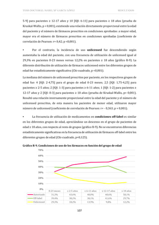 TESIS DOCTORAL: ISABEL Mª GARCÍA LÓPEZ RESULTADOS
107
5-9] para pacientes ≥ 12-17 años y 10 [IQI: 6-11] para pacientes ≥ 18 años (prueba de
Kruskal-Wallis, p < 0,001), existiendo una relación directamente proporcional entre la edad
del paciente y el número de fármacos prescritos en condiciones aprobadas: a mayor edad,
mayor era el número de fármacos prescritos en condiciones aprobadas (coeficiente de
correlación de Pearson: r= 0,42; p <0,001).
▪ Por el contrario, la incidencia de uso unlicensed fue descendiendo según
aumentaba la edad del paciente, con una frecuencia de utilización de unlicensed igual al
29,3% en pacientes 0-23 meses versus 12,2% en pacientes ≥ 18 años (gráfico R-9). La
diferente distribución de utilización de fármacos unlicensed entre los diferentes grupos de
edad fue estadísticamente significativa (Chi-cuadrado, p <0,001).
La mediana del número de unlicensed prescritos por paciente, en los respectivos grupos de
edad fue: 4 [IQI: 2-4,75] para el grupo de edad 0-23 meses; 2,5 [IQI: 1,75-4,25] para
pacientes ≥ 2-5 años; 2 [IQI: 1-3] para pacientes ≥ 6-11 años; 1 [IQI: 1-2] para pacientes ≥
12-17 años y 2 [IQI: 0-3] para pacientes ≥ 18 años (prueba de Kruskal-Wallis, p= 0,001).
Resultó una relación inversamente proporcional entre la edad del paciente y el número de
unlicensed prescritos, de esta manera los pacientes de menor edad, utilizaron mayor
número de unlicensed (coeficiente de correlación de Pearson: r= - 0,363; p = 0,001).
▪ La frecuencia de utilización de medicamentos en condiciones off-label es similar
en los diferentes grupos de edad, apreciándose un descenso en el grupo de pacientes de
edad ≥ 18 años, con respecto al resto de grupos (gráfico R-9). No se encontraron diferencias
estadísticamente significativas en la frecuencia de utilización de fármacos off-label entre los
diferentes grupos de edad (Chi-cuadrado, p=0,125).
Gráfico R-9. Condiciones de uso de los fármacos en función del grupo de edad
0-23 meses ≥ 2-5 años ≥ 6-11 años ≥ 12-17 años ≥ 18 años
Autorizado 31,3% 43,6% 48,0% 48,6% 58,1%
Off-label 39,4% 38,2% 38,1% 41,6% 29,7%
Unlicensed 29,3% 18,2% 13,9% 9,8% 12,2%
0%
10%
20%
30%
40%
50%
60%
70%
 