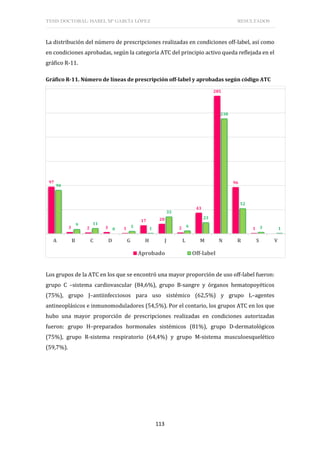 TESIS DOCTORAL: ISABEL Mª GARCÍA LÓPEZ RESULTADOS
113
La distribución del número de prescripciones realizadas en condiciones off-label, así como
en condiciones aprobadas, según la categoría ATC del principio activo queda reflejada en el
gráfico R-11.
Gráfico R-11. Número de líneas de prescripción off-label y aprobadas según código ATC
Los grupos de la ATC en los que se encontró una mayor proporción de uso off-label fueron:
grupo C –sistema cardiovascular (84,6%), grupo B-sangre y órganos hematopoyéticos
(75%), grupo J–antiinfecciosos para uso sistémico (62,5%) y grupo L–agentes
antineoplásicos e inmunomoduladores (54,5%). Por el contario, los grupos ATC en los que
hubo una mayor proporción de prescripciones realizadas en condiciones autorizadas
fueron: grupo H–preparados hormonales sistémicos (81%), grupo D-dermatológicos
(75%), grupo R-sistema respiratorio (64,4%) y grupo M-sistema musculoesquelético
(59,7%).
97
3 2 3 1
17 20
2
43
285
96
1
90
9 11
0
5 1
35
6
23
238
52
3 1
A B C D G H J L M N R S V
Aprobado Off-label
 