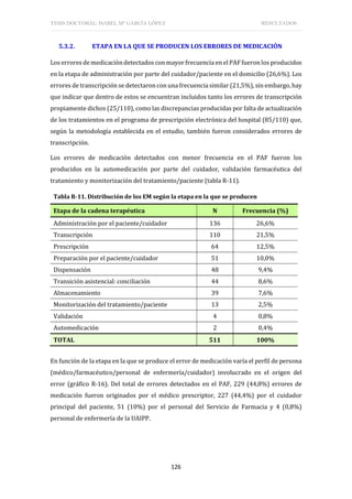 TESIS DOCTORAL: ISABEL Mª GARCÍA LÓPEZ RESULTADOS
126
5.3.2. ETAPA EN LA QUE SE PRODUCEN LOS ERRORES DE MEDICACIÓN
Los errores de medicacióndetectados con mayor frecuencia en el PAF fueron los producidos
en la etapa de administración por parte del cuidador/paciente en el domicilio (26,6%). Los
errores de transcripción se detectaron con una frecuencia similar (21,5%), sin embargo, hay
que indicar que dentro de estos se encuentran incluidos tanto los errores de transcripción
propiamente dichos (25/110), como las discrepancias producidas por falta de actualización
de los tratamientos en el programa de prescripción electrónica del hospital (85/110) que,
según la metodología establecida en el estudio, también fueron considerados errores de
transcripción.
Los errores de medicación detectados con menor frecuencia en el PAF fueron los
producidos en la automedicación por parte del cuidador, validación farmacéutica del
tratamiento y monitorización del tratamiento/paciente (tabla R-11).
Tabla R-11. Distribución de los EM según la etapa en la que se producen
Etapa de la cadena terapéutica N Frecuencia (%)
Administración por el paciente/cuidador 136 26,6%
Transcripción 110 21,5%
Prescripción 64 12,5%
Preparación por el paciente/cuidador 51 10,0%
Dispensación 48 9,4%
Transición asistencial: conciliación 44 8,6%
Almacenamiento 39 7,6%
Monitorización del tratamiento/paciente 13 2,5%
Validación 4 0,8%
Automedicación 2 0,4%
TOTAL 511 100%
En función de la etapa en la que se produce el error de medicación varía el perfil de persona
(médico/farmacéutico/personal de enfermería/cuidador) involucrado en el origen del
error (gráfico R-16). Del total de errores detectados en el PAF, 229 (44,8%) errores de
medicación fueron originados por el médico prescriptor, 227 (44,4%) por el cuidador
principal del paciente, 51 (10%) por el personal del Servicio de Farmacia y 4 (0,8%)
personal de enfermería de la UAIPP.
 
