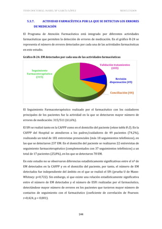 TESIS DOCTORAL: ISABEL Mª GARCÍA LÓPEZ RESULTADOS
144
5.3.7. ACTIVIDAD FARMACÉUTICA POR LA QUE SE DETECTAN LOS ERRORES
DE MEDICACIÓN
El Programa de Atención Farmacéutica está integrado por diferentes actividades
farmacéuticas que permiten la detección de errores de medicación. En el gráfico R-24 se
representa el número de errores detectados por cada una de las actividades farmacéuticas
en este estudio.
Gráfico R-24. EM detectados por cada una de las actividades farmacéuticas
El Seguimiento Farmacoterapéutico realizado por el farmacéutico con los cuidadores
principales de los pacientes fue la actividad en la que se detectaron mayor número de
errores de medicación: 315/511 (61,6%).
El SFt se realizó tanto en la CAFPP como en el domicilio del paciente (véase tabla R-2). En la
CAFPP del Hospital se atendieron a los padres/cuidadores de 49 pacientes (74,2%),
realizando un total de 181 entrevistas presenciales (más 18 seguimientos telefónicos), en
las que se detectaron 237 EM. En el domicilio del paciente se realizaron 22 entrevistas de
seguimiento farmacoterapéutico (complementados con 37 seguimientos telefónicos) a un
total de 17 pacientes (25,8%), en los que se detectaron 78 EM.
En este estudio no se observaron diferencias estadísticamente significativas entre el nº de
EM detectados en la CAFPP y en el domicilio del paciente, por tanto, el número de EM
detectados fue independiente del ámbito en el que se realizó el SFt (prueba U de Mann-
Whitney: p=0,722). Sin embargo, sí que existe una relación estadísticamente significativa
entre el número de EM detectados y el número de ESFt realizadas por el farmacéutico,
detectándose mayor número de errores en los pacientes que tuvieron mayor número de
contactos de seguimiento con el farmacéutico (coeficiente de correlación de Pearson:
r=0,424, p < 0,001).
Validación tratamientos
(103)
Revisión
dispensación (49)
Conciliación (44)
Seguimiento
Farmacoterapéutico
(315)
 
