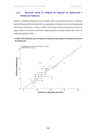 TESIS DOCTORAL: ISABEL Mª GARCÍA LÓPEZ RESULTADOS
148
5.3.9. RELACIÓN ENTRE EL NÚMERO DE ERRORES DE MEDICACIÓN Y
NÚMERO DE FÁRMACOS
Según los resultados obtenidos en este estudio existe una relación lineal entre el número
total de fármacos diferentes prescritos a un paciente y el número de errores de medicación
(correlación de Pearson: r= 0,75; p< 0,001), de tal manera que los pacientes que tuvieron
mayor número de fármacos prescritos, experimentaron un mayor número de errores de
medicación (gráfico R-26).
Gráfico R-26. Relación entre el número de fármacos prescritos y el número de errores
de medicación
 