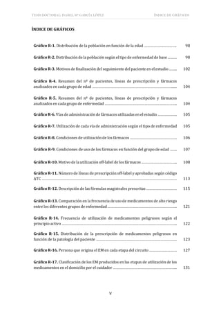 TESIS DOCTORAL: ISABEL Mª GARCÍA LÓPEZ ÍNDICE DE GRÁFICOS
V
ÍNDICE DE GRÁFICOS
Gráfico R-1. Distribución de la población en función de la edad ……………….…………. 98
Gráfico R-2. Distribuciónde la población según el tipo de enfermedad de base ……… 98
Gráfico R-3. Motivos de finalización del seguimiento del paciente en el estudio …….. 102
Gráfico R-4. Resumen del nº de pacientes, líneas de prescripción y fármacos
analizados en cada grupo de edad ……………………………………………………………………...... 104
Gráfico R-5. Resumen del nº de pacientes, líneas de prescripción y fármacos
analizados en cada grupo de enfermedad …………………………………………………………….. 104
Gráfico R-6. Vías de administración de fármacos utilizadas en el estudio ………………. 105
Gráfico R-7. Utilización de cada vía de administración según el tipo de enfermedad 105
Gráfico R-8. Condiciones de utilización de los fármacos ………………………………………. 106
Gráfico R-9. Condiciones de uso de los fármacos en función del grupo de edad ……. 107
Gráfico R-10. Motivo de la utilización off-label de los fármacos …………………………….. 108
Gráfico R-11. Número de líneas de prescripción off-label y aprobadas según código
ATC …………………………………………………………………………………………………………………… 113
Gráfico R-12. Descripción de las fórmulas magistrales prescritas ………………………… 115
Gráfico R-13. Comparación en la frecuencia de uso de medicamentos de alto riesgo
entre los diferentes grupos de enfermedad ………………………………………………………….. 121
Gráfico R-14. Frecuencia de utilización de medicamentos peligrosos según el
principio activo ………………………………………………………………………………………………….. 122
Gráfico R-15. Distribución de la prescripción de medicamentos peligrosos en
función de la patología del paciente ……………………………………………………………………. 123
Gráfico R-16. Persona que origina el EM en cada etapa del circuito ……………………… 127
Gráfico R-17. Clasificación de los EM producidos en las etapas de utilización de los
medicamentos en el domicilio por el cuidador ……………………………………………………... 131
 