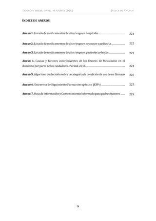 TESIS DOCTORAL: ISABEL Mª GARCÍA LÓPEZ ÍNDICE DE ANEXOS
IX
ÍNDICE DE ANEXOS
Anexo 1. Listado de medicamentos de alto riesgo en hospitales ……………………………… 221
Anexo 2. Listado de medicamentos de alto riesgo en neonatos y pediatría ………………. 222
Anexo 3. Listado de medicamentos de alto riesgo en pacientes crónicos …………………. 223
Anexo 4. Causas y factores contribuyentes de los Errores de Medicación en el
domicilio por parte de los cuidadores. Parand-2016 ……………………………………………... 224
Anexo 5. Algoritmo de decisión sobre la categoría de condición de uso de un fármaco 226
Anexo 6. Entrevista de Seguimiento Farmacoterapéutico (ESFt) …………………………... 227
Anexo 7. Hoja de información y Consentimiento Informado para padres/tutores …… 229
 