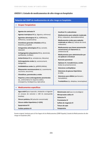 TESIS DOCTORAL: ISABEL Mª GARCÍA LÓPEZ ANEXOS
221
ANEXO 1. Listado de medicamentos de alto riesgo en hospitales
Relación del ISMP de medicamentos de alto riesgo en hospitales
 Grupos Terapéuticos
- Agentes de contraste IV
- Agentes inotrópicos IV (ej. digoxina, milrinona)
- Agonistas adrenérgicos IV (ej. ADRENalina,
DOPamina, noradrenalina)
- Anestésicos generales inhalados e IV (ej.
ketamina, propofol)
- Antagonistas adrenérgicos IV (ej. esmolol,
labetalol)
- Antiagregantes plaquetarios IV (ej. abciximab,
eptifibatida, tirofibán)
- Antiarrítmicos IV (ej. amiodarona, lidocaína)
- Anticoagulantes orales (ej. acenocumarol,
dabigatrán)
- Antidiabéticos orales (ej. gliBENCLAMida)
- Bloqueantes neuromusculares (ej. suxametonio,
rocuronio, vecuronio)
- Citostáticos, parenterales y orales
- Heparina y otros anticoagulantes parenterales
(ej., antitrombina III, heparina sódica,
enoxaparina, fondaparinux, lepirudina)
- Insulinas IV y subcutáneas
- Medicamentos para sedación moderada
IV (ej. midazolam, dexmedetomidina)
- Medicamentos orales para sedación
moderada en niños (ej. hidrato de cloral,
midazolam)
- Medicamentos que tienen presentación
convencional y en liposomas (ej.
anfotericina B)
- Medicamentos para administración por
vía epidural o intratecal
- Nutrición parenteral
- Opiáceos IV, transdérmicos y orales
(todas las presentaciones)
- Soluciones cardiopléjicas
- Soluciones de glucosa hipertónica
(≥ 20%)
- Soluciones para diálisis (peritoneal y
hemodiálisis)
- Trombolíticos (ej. alteplasa, tenecteplasa)
 Medicamentos específicos
- Agua estéril para inyección, inhalación e irrigación
en envases de volumen ≥ 100 mL (excluyendo
botellas)
- Cloruro potásico, IV (solución concentrada)
- Cloruro sódico hipertónico (> 0,9%)
- Epoprostenol IV
- Fosfato potásico IV
- Metotrexato oral (uso no oncológico)
- Nitroprusiato sódico IV
- Oxitocina IV
- Prometazina IV
- Sulfato de magnesio IV
- Tintura de opio
- Vasopresina
Fuente original: Instituto para el Uso Seguro de los Medicamentos (ISMP-España). Listado de Medicamentos de alto
riesgo en hospitales (84).
 