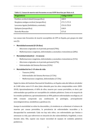 TESIS DOCTORAL: ISABEL Mª GARCÍA LÓPEZ INTRODUCCIÓN
5
Tabla I-2. Causas de muerte más frecuentes en una UCPP descritas por Hain et al.
Diagnósticos Código ICD10
Parálisis cerebral infantil (inespecífico) G80.9
Neoplasia maligna cerebral (inespecífico) C71.7, C71.9
Leucemia Aguda (linfoblástica, mieloide) C91.0, C92.0
Epilepsia (inespecífica) G40.9
Distrofia Muscular G71.0
Las causas más frecuentes de muerte susceptibles de CPP en España, por grupos de edad
son (5):
 Mortalidad neonatal (0-28 días)
- Afecciones originadas en el periodo perinatal (70%)
- Malformaciones congénitas, deformidades y anomalías cromosómicas (28%)
 Mortalidad infantil (2 – 12 meses)
- Malformaciones congénitas, deformidades y anomalías cromosómicas (51%)
- Afecciones originadas en el periodo perinatal (27%)
- Enfermedades del Sistema Nervioso (9,5%)
 Mortalidad de los 2-19 años de vida
- Tumores (44%)
- Enfermedades del Sistema Nervioso (17,5%)
- Malformaciones congénitas, deformidades (17,5%)
Según los datos del Instituto Nacional de Estadística, en España cada año fallecen alrededor
de 2.400 niños entre 0-19 años (dato obtenido para los años comprendidos entre 2009-
2018). Aproximadamente, el 60% de ellos, mueren por causas previsibles, es decir, por
enfermedades que podrían ser susceptibles de cuidados paliativos. Como en la mayoría de
los estudios pediátricos, aproximadamente un 40% padecen enfermedades oncológicas y el
60% restante comprende una combinación de patologías, principalmente
neurodegenerativas, metabólicas y genéticas (1).
Aunque la mortalidad en niños ha descendido, y la tendencia es a disminuir el número de
muertes por causas previsibles, la prevalencia de enfermedades incurables y la
discapacidad ha aumentado. Cada vez hay más niños, con enfermedades que limitan o
amenazan su vida, que sobreviven en situación de alta vulnerabilidad y fragilidad, a veces
durante años. Ello, supone una mayor necesidad de equipos de cuidados paliativos
pediátricos.
 