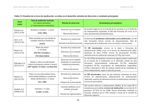 TESIS DOCTORAL: ISABEL Mª GARCÍA LÓPEZ INTRODUCCIÓN
40
Tabla I-9. Estudios de errores de medicación en niños en el domicilio: métodos de detección y resultados principales
Autor
(año)
Tipo de población incluida
(nº sujetos incluidos/
nº medicamentos analizados)
Método de detección Resultado(s) principal(es)
Solanki et al.
(2017) (138)
Neonatos y lactantes < 3 meses
(166/ 486)
Entrevista con el cuidador
+
Observación directa
Se encontró algún error en el 66,3% de los pacientes y en el 36,9% de
los medicamentos analizados. El EM más frecuente fue error en la
dosis administrada (infradosificación).
Sok C. et al.
(2015) (136)
Niños atendidos por una Unidad de
Cuidados Paliativos Pediátricos
(9/87)
Revisión de la medicación
+
Revisión tratamiento prescrito
Se detectan 21 problemas relacionados con la medicación. Los EM
más frecuentes fueron: errores de almacenamiento, falta de
comprensión de la medicación, error en la dosis e interacciones.
Walsh et al.
(2013) (134)
Niños con cáncer
(< 20 años)
(92/963 revisados +
242 observados)
Revisión de la medicación
+
Entrevista con el cuidador
+
Observación directa
72 EM encontrados: errores en la dosis o frecuencia de
administración (28%); error en la técnica de administración (4%);
omisiones de dosis (19%); errores de prescripción (12,5%);
administración de medicación caducada (12,5%), entre otros.
Kalyango et al.
(2012)(137)
Adultos y niños con enfermedad
crónica (tratamiento mínimo 2 meses)
(207 sujetos: 33 niños / no descrito)
Entrevista con el cuidador
(mediante un cuestionario
validado previamente)
+
Observación directa
En 145 (70%) participantes encontraron alguna práctica inadecuada
en el manejo de la medicación en el domicilio, siendo las más
frecuentes: almacenamiento inadecuado (51,7%), duplicidad
terapéutica (8,7%), acumulación de medicamentos suspendidos
(15%) y caducados (1,4%). No realizan análisis de los resultados de
forma independiente, según la edad del paciente.
Walsh et al.
(2011)(135)
Niños con una enfermedad crónica
(enfermedad epiléptica y anemia de
células falciformes) (< 21 años)
(52 / 280)
Revisión de la medicación
+
Observación directa
+
Chequeo de la prescripción
61 EM encontrados, entre los que destacan: omisiones de dosis,
errores de administración, administración de medicamentos
caducados, ausencia de administración de un medicamento indicado y
errores de prescripción.
Zandieh et al
(2008)(125)
Pacientes < 21 años
(1.689 / 2.155)
Encuesta telefónica con el
cuidador principal
+
Revisión de registros/datos
283 eventos adversos a medicamentos (EAMs), de los cuales 57 se
consideraron prevenibles (errores de medicación) en un total de 55
pacientes. El 81% de los EAMs fueron detectados mediante la
encuesta, mientras que el 19% restante a través de la revisión de
diferentes registros.
 