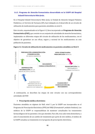 TESIS DOCTORAL: ISABEL Mª GARCÍA LÓPEZ INTRODUCCIÓN
48
1.6.3. Programa de Atención Farmacéutica desarrollado en la UAIPP del Hospital
Infantil Universitario Niño Jesús.
En el Hospital Infantil Universitario Niño Jesús, la Unidad de Atención Integral Paliativa
Pediátrica y el Servicio de Farmacia (SF), han trabajado en el desarrollo de un circuito de
utilización de medicamentos para pacientes atendidos en nivel 3.
Este circuito, esquematizado en la Figura I-2, lleva incorporado un Programa de Atención
Farmacéutica (PAF), que consiste en un conjunto de actividades de atención farmacéutica,
implantadas en diferentes etapas del circuito de utilización de los medicamentos, con el
objetivo de garantizar un uso eficaz, seguro y racional de los medicamentos en esta
población de pacientes.
Figura I-2. Circuito de utilización de medicamentos en pacientes atendidos en Nivel 3
A continuación, se describen las etapas de este circuito con sus correspondientes
actividades del PAF:
 Prescripción médica electrónica
Pacientes atendidos en régimen de HaD, nivel 3, por la UAIPP son incorporados en el
Programa de Prescripción Electrónica (PPE) del HNJS (Farmatools®_módulo Unidosis). Los
médicos de la UAIPP se responsabilizan de mantener actualizados los tratamientos
farmacológicos de los pacientes a los que atienden. Para ello, tras cada visita domiciliaria, o
ante el conocimiento de un cambio de tratamiento por parte de otro médico, el médico de
la UAIPP actualiza su tratamiento en el programa de prescripción electrónica.
 