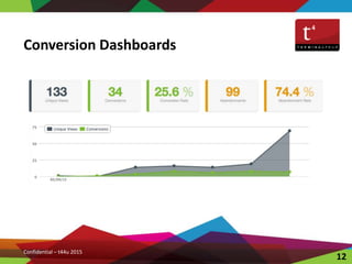 Conversion Dashboards
Confidential – t44u 2015
12
 