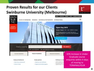 Proven Results for our Clients
Swinburne University (Melbourne)
Confidential – t44u 2015
32% increase in Under
Graduate course
enquiries within 4 days
of moving to
TERMINALFOUR
4
 