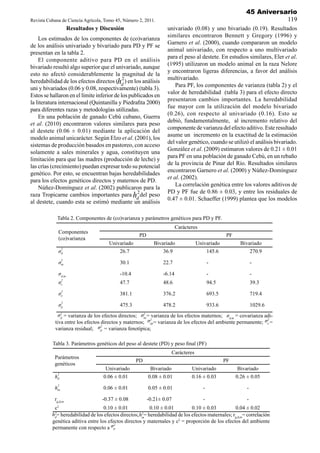 45 Aniversario
Revista Cubana de Ciencia Agrícola, Tomo 45, Número 2, 2011.                                                           119
                     Resultados y Discusión                        univariado (0.08) y uno bivariado (0.19). Resultados
                                                                   similares encontraron Bennett y Gregory (1996) y
    Los estimados de los componentes de (co)varianza
                                                                   Garnero et al. (2000), cuando compararon un modelo
de los análisis univariado y bivariado para PD y PF se
                                                                   animal univariado, con respecto a uno multivariado
presentan en la tabla 2.
                                                                   para el peso al destete. En estudios similares, Eler et al.
    El componente aditivo para PD en el análisis
                                                                   (1995) utilizaron un modelo animal en la raza Nelore
bivariado resultó algo superior que el univariado, aunque
                                                                   y encontraron ligeras diferencias, a favor del análisis
esto no afectó considerablemente la magnitud de la
                                            2                      multivariado.
heredabilidad de los efectos directos (hd ) en los análisis
                                                                       Para PF, los componentes de varianza (tabla 2) y el
uni y bivariados (0.06 y 0.08, respectivamente) (tabla 3).
                                                                   valor de heredabilidad (tabla 3) para el efecto directo
Estos se hallaron en el límite inferior de los publicados en
                                                                   presentaron cambios importantes. La heredabilidad
la literatura internacional (Quintanilla y Piedrafita 2000)
                                                                   fue mayor con la utilización del modelo bivariado
para diferentes razas y metodologías utilizadas.
                                                                   (0.26), con respecto al univariado (0.16). Esto se
    En una población de ganado Cebú cubano, Guerra
                                                                   debió, fundamentalmente, al incremento relativo del
et al. (2010) encontraron valores similares para peso
                                                                   componente de varianza del efecto aditivo. Este resultado
al destete (0.06 ± 0.01) mediante la aplicación del
                                                                   asume un incremento en la exactitud de la estimación
modelo animal unicarácter. Según Elzo et al. (2001), los
                                                                   del valor genético, cuando se utilizó el análisis bivariado.
sistemas de producción basados en pastoreo, con acceso
                                                                   González et al. (2009) estimaron valores de 0.21 ± 0.01
solamente a sales minerales y agua, constituyen una
                                                                   para PF en una población de ganado Cebú, en un rebaño
limitación para que las madres (producción de leche) y
                                                                   de la provincia de Pinar del Río. Resultados similares
las crías (crecimiento) puedan expresar todo su potencial
                                                                   encontraron Garnero et al. (2000) y Núñez-Domínguez
genético. Por esto, se encuentran bajas heredabilidades
                                                                   et al. (2002).
para los efectos genéticos directos y maternos de PD.
                                                                       La correlación genética entre los valores aditivos de
    Núñez-Domínguez et al. (2002) publicaron para la
                                                                   PD y PF fue de 0.86 ± 0.03, y entre los residuales de
raza Tropicarne cambios importantes para h 2del peso
                                                  d                0.47 ± 0.01. Schaeffer (1999) plantea que los modelos
al destete, cuando esta se estimó mediante un análisis

            Tabla 2. Componentes de (co)varianza y parámetros genéticos para PD y PF.
                                                                         Carácteres
             Componentes
                                                     PD                                            PF
             (co)varianza
                                      Univariado             Bivariado            Univariado              Bivariado
             σ
                 2
                 d                        26.7                   36.9                 145.6                   270.9

             σm
                 2
                                           30.1                  22.7                     -                      -

             σd,m                          -10.4                 -6.14                    -                      -
             σ
                 2
                 c                         47.7                  48.6                     94.5                   39.3

             σ
                 2
                 e                         381.1                 376.2                    693.5                  719.4

             σp
                 2
                                           475.3                 478.2                    933.6                  1029.6
             σ2 = varianza de los efectos directos; σ2 = varianza de los efectos maternos; σd,m = covarianza adi-
              d                                       m
           tiva entre los efectos directos y maternos; σep = varianza de los efectos del ambiente permanente; σe =
                                                        2                                                      2


           varianza residual; p σ2 = varianza fenotípica;


          Tabla 3. Parámetros genéticos del peso al destete (PD) y peso final (PF)
                                                                     Carácteres
           Parámetros
                                                   PD                                             PF
           genéticos
                                    Univariado             Bivariado            Univariado               Bivariado
             2
           hd                      0.06 ± 0.01            0.08 ± 0.01           0.16 ± 0.03             0.26 ± 0.05
             2
           hm                      0.06 ± 0.01            0.05 ± 0.01                 -                      -

           rg,d,m                 -0.37 ± 0.08            -0.21± 0.07                 -                      -
            2
           c                       0.10 ± 0.01             0.10 ± 0.01         0.10 ± 0.03          0.04 ± 0.02
          h2= heredabilidad de los efectos directos; h2 = heredabilidad de los efectos maternales; rg,d,m= correlación
           d                                          m
          genética aditiva entre los efectos directos y maternales y c2 = proporción de los efectos del ambiente
          permanente con respecto a σp
                                        2
 