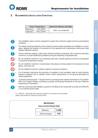 Requirements for Installation

GL 240

2.	Recommended Installation Conditions

Minimum

10ºC (50ºF)

Maximal

Maximum Relative Humidity

40ºC (104ºF)

<90%, not condensed

The installation place must be prepared to support the machine's weight and have good lighting
conditions;

•	

The electric panel and all parts of the machine must be easily accessible and installed in a roomy
place, allowing full freedom of movement for the operators and maintenance technicians (See
chapter "Machine Layout");

•	

For the machine's seating, a plain base (without buckling) and leveled, with a maximum deviation
of 5mm/m, to avoid interference problems during the assembly of separated sets;

•	

Do not install the machine in an excessively dirty area, directly exposed to the sun and exposed
to excessive temperature change;

•	

Do not install the machine in contaminated, dirty places or those subject to the presence of acid
gases, corrosives, etc.

•	

Do not install the machine in places subject to excessive vibrations;

•	

It is of extreme importance the prevision of insulation of the foundation base to avoid machine
precision problems due to vibration and/or impact (shockwaves on the ground) generated by
nearby equipment;

•	

Customer should provide 1" "Support Chims" according to the quantity mentioned on "Foundation
Plan" and "Support Plates" according to quantity and drawing mentioned on the topic "Machine
Positioning on Foundation".

•	

With the anchoring bolts installed, proceed to the filling of the niches with concrete and GRAUTE
(*1) to hold the anchor bolts;

ENGLISH

•	

PORTUGUÊS

Room Temperature

ESPAÑOL

(*1) - GRAUTE : High fluidity, high mechanical resistence, low retraction and permeability
plaster recommended for holding the anchoring bolts

IMPORTANT
Approximated Weight (Kgf)

Machine
Chip Conveyor

21

3.200
170

ROMI GL 240M v2.0

T48313D

 