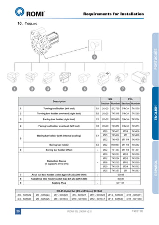 Requirements for Installation

GL 240

PORTUGUÊS

10.	Tooling

9

1

2

2 3

3

4

4

5

6

5

6

7

7

MM

Description

8

POL

Section Number Section Number

1

Turning tool holder (left tool)

B1

20x20

S72739

3/4x3/4 T45279

2

Turning tool holder overhead (right tool)

B3

20x20

T45316

3/4x3/4 T45280

3

Facing tool holder (right tool)

C1

20x20

R99489

3/4x3/4 T45284

4

Facing tool holder overhead (left tool)

C3

20x20

T45314

3/4x3/4 T45313

Ø20

T45403

Ø3/4

T45406

Ø25

T45404

Ø1

T45408

Ø32

T45405

Ø1 1/4

T45409

Boring bar holder (with internal cooling)

E1

Boring bar holder

Ø32

R99497

Ø1 1/4

T45282

Boring bar holder Offset

-

Ø32

T41433

Ø1 1/4

T41431

Ø10

T45253

Ø3/8

T45259

Ø12

T45254

Ø5/8

T45258

Ø16

T45255

Ø1/2

T45260

Ø20

T45256

Ø3/4

T45262

Ø25

6

E2

T45257

Ø1

T45263

Reduction Sleeve
(f/ supports nº4 e nº5)

-

7

Axial live tool holder (collet type ER-25) (DIN 6499)

-

T59845

8

Radial live tool holder (collet type ER-25) (DIN 6499)

-

T59847

9

Sealing Plug

-

S71167

ER-25 Collet Set (Ø3 at Ø16mm) S01940
Ø3 - S05622

Ø5 - S05624

Ø7 - S05626

Ø9 - S05627

Ø11 - S05628

Ø13 - S05629

Ø15 - S05631

Ø4 - S05623

Ø6 - S05625

Ø8 - S01945

Ø10 - S01946

Ø12 - S01947

Ø14 - S05630

Ø16 - S01948

ROMI GL 240M v2.0

T48313D

ESPAÑOL

5

29

ENGLISH

1

 