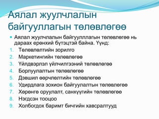 Аялал жуулчлалын
байгууллагын төлөвлөгөө
 Аялал жуулчлалын байгуулллагын төлөвлөгөө нь
дараах ерөнхий бүтэцтэй байна. Үүнд:
1. Төлөвлөлтийн зорилго
2. Маркетингийн төлөвлөгөө
3. Үйлдвэрлэл үйлчилгээний төлөвлөгөө
4. Борлуулалтын төлөвлөгөө
5. Дэвшил өөрчлөлтийн төлөвлөгөө
6. Удирдлага зохион байгуулалтын төлөвлөгөө
7. Хөрөнгө оруулалт, санхүүгийн төлөвлөгөө
8. Нэгдсэн тооцоо
9. Холбогдох баримт бичгийн хавсралтууд
 