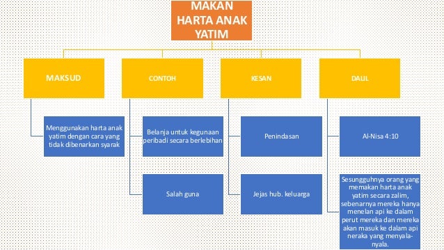 T4 Bab 08 Hindari Dosa Dosa Besar