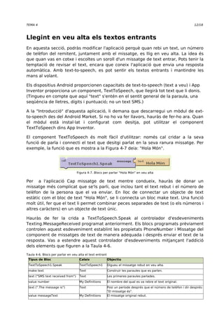 TEMA 4 12/18 
Llegint en veu alta els textos entrants 
En aquesta secció, podràs modificar l'aplicació perquè quan rebi un text, un número 
de telèfon del remitent, juntament amb el missatge, es llig en veu alta. La idea és 
que quan vas en cotxe i escoltes un soroll d'un missatge de text entrar, Pots tenir la 
temptació de revisar el text, encara que coneix l'aplicació que envia una resposta 
automàtica. Amb text-to-speech, es pot sentir els textos entrants i mantindre les 
mans al volant. 
Els dispositius Android proporcionen capacitats de text-to-speech (text a veu) i App 
Inventor proporciona un component, TextToSpeech, que llegirà tot text que li donis. 
(Tingueu en compte que aquí "text" s'entén en el sentit general de la paraula, una 
seqüència de lletres, dígits i puntuació; no un text SMS.) 
A la "Introducció" d'aquesta aplicació, li demana que descarregui un mòdul de ext-to- 
speech des del Android Market. Si no ho va fer llavors, hauràs de fer-ho ara. Quan 
el mòdul està instal·lat i configurat com desitja, pot utilitzar el component 
TextToSpeech dins App Inventor. 
El component TextToSpeech és molt fàcil d'utilitzar: només cal cridar a la seva 
funció de parla i connecti el text que desitgi parlat en la seva ranura missatge. Per 
exemple, la funció que es mostra a la Figura 4-7 deia: "Hola Món". 
Figura 4-7. Blocs per parlar "Hola Món" en veu alta 
Per a l'aplicació Cap missatge de text mentre condueix, hauràs de donar un 
missatge més complicat que se'ls parli, que inclou tant el text rebut i el número de 
telèfon de la persona que el va enviar. En lloc de connectar un objecte de text 
estàtic com el bloc de text "Hola Món", se li connecta un bloc make text. Una funció 
molt útil, fer que el text li permet combinar peces separades de text (o els números i 
altres caràcters) en un objecte de text únic. 
Hauràs de fer la crida a TextToSpeech.Speak al controlador d'esdeveniments 
Texting.MessageReceived programat anteriorment. Els blocs programats prèviament 
controlen aquest esdeveniment establint les propietats PhoneNumber i Missatge del 
component de missatges de text de manera adequada i després enviar el text de la 
resposta. Vas a estendre aquest controlador d'esdeveniments mitjançant l'addició 
dels elements que figuren a la Taula 4-6. 
Taula 4-6. Blocs per parlar en veu alta el text entrant 
Tipus de Bloc Calaix Objectiu 
TextToSpeech1.Speak TextToSpeech1 Digueu el missatge rebut en veu alta. 
make text Text Construir les paraules que es parlen. 
text ("SMS text received from") Text Les primeres paraules parlades. 
value number My Definitions El nombre del qual es va rebre el text original. 
text (".The message is") Text Posi un període després que el número de telèfon i dir després: 
"El missatge és". 
value messageText My Definitions El missatge original rebut. 
 