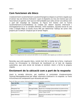 TEMA 4 15/18 
Com funcionen els blocs 
L'esdeveniment LocationSensor1.LocationChanged es dispara la primera vegada que 
el sensor rep una lectura d'ubicació i quan el dispositiu es mou de manera que una 
nova lectura es genera. Com que es molt probable que voleu enviar una adreça com 
a part del missatge de resposta, la Figura 4-9 mostra com la funció 
LocationSensor1.CurrentAddress es cridada per obtenir aquesta informació i 
emmagatzemar-la en la variable UltimLloc. Entre bastidors, aquesta funció fa una 
crida a Google Maps (a través d'una API) per determinar l'adreça de carrer més 
propera per la latitud i longitud que el sensor llegeix. 
Figura 4-9. Enregistrament de la ubicació del telèfon en una variable cada vegada que es detecta la ubicació GPS 
Recordeu que amb aquests blocs, només hem fet la meitat de la feina. L'aplicació 
encara ha d'incorporar la informació de localització en el text de resposta 
automàtica, que serà enviat de tornada al remitent. Anem a fer-ho la propera 
vegada. 
Enviament de la ubicació com a part de la resposta 
Usant la variable UltimLloc, pot modificar el controlador d'esdeveniments 
Texting1.MessageReceived per afegir informació d'ubicació a la resposta. La Taula 
4-8 enumera els components que necessita per això. 
Taula 4-8. Blocs per mostrar informació d'ubicació en la resposta automàtica 
Tipus de Bloc Calaix Objectiu 
make text Text Si hi ha una lectura d'ubicació, construir un objecte de 
text compost. 
EtResposta.Text MessageTextBox Aquest és el missatge (personalitzat) al quadre de text. 
text ("La meva última 
Text Això es parlarà després que el missatge personalitzat 
localització és:") 
(noteu l'espai inicial). 
global UltimLloc LocationSensor Aquesta és una adreça com "C/Sant Joan 2, Agres, 
Espanya" 
 