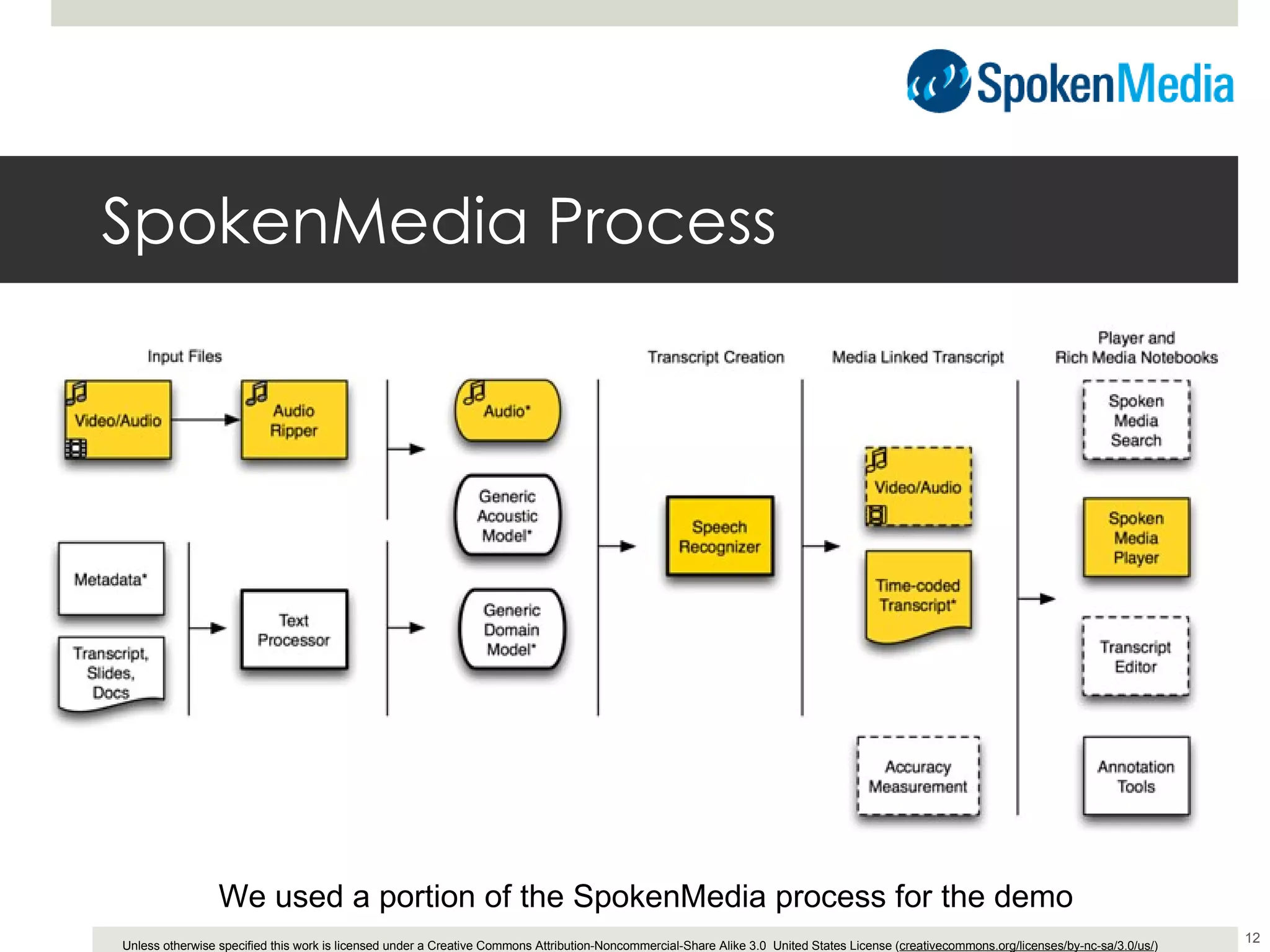 SpokenMedia Process We used a portion of the SpokenMedia process for the demo 