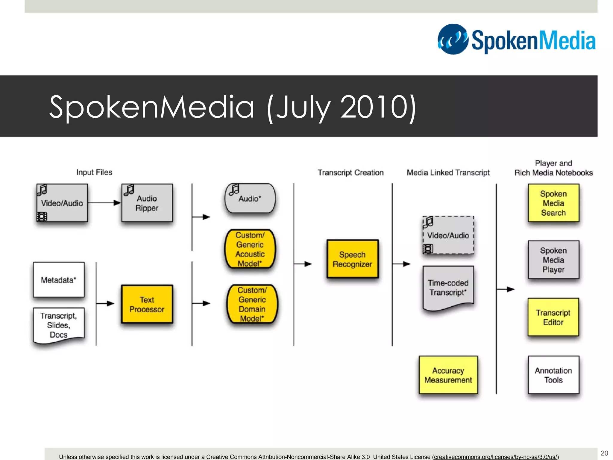 SpokenMedia (July 2010) 