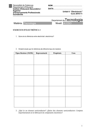 Generalitat de Catalunya                             NOM:.........................................................
Departament d’Educació
Institut d’Educació Secundària i                     DATA:........................................................
Superior                                                                       Unitat 4: “Electròncia”
d’Ensenyaments Professionals
Guindàvols                                                                               Curs 2010-11


                                                           Departament de         Tecnologia
Matèria: Tecnologia                                               Nivell: 4t ESO

EXERCICIS D’ELECTRÒNICA 1


   1. Quina és la diferència entre electricitat i electrònica?




   2. Omple la taula que fa referència als diferents tipus de resistors

  Tipus Resistor (NOM)            Representació               Propietats                       Usos




   3. ¿Què és un element semiconductor? ¿Quins dos elements semiconductors s’empren
      majoritariament en la fabricació de components electrònics?




                                                                                                                1
 