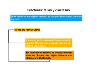 Falla Fragil Estructuras tectónicas | PDF