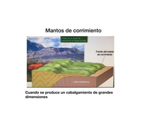 Mantos de corrimiento
Cuando se produce un cabalgamiento de grandes
dimensiones
 