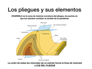 Los pliegues y sus elementos
CHARNELA es la zona de máxima curvatura del pliegue, los puntos en
que los estratos cambian el sentido de la pendiente
La unión de todas las charnelas de un estrato forma la línea de charnela
o EJE DEL PLIEGUE
 