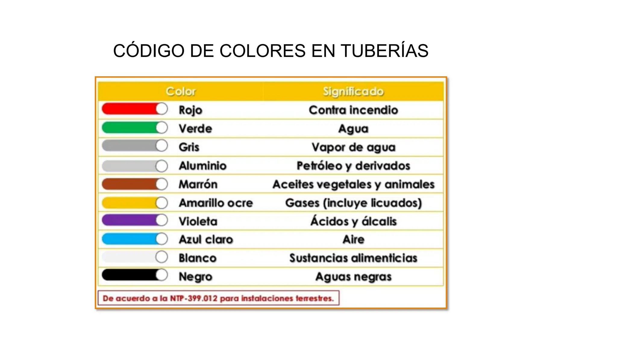 t4g-c-digo-de-colores-y-se-ales-de-seguridad-pptx