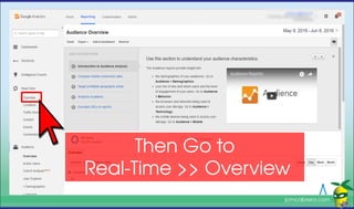 How to Install Google Analytics in WordPress
