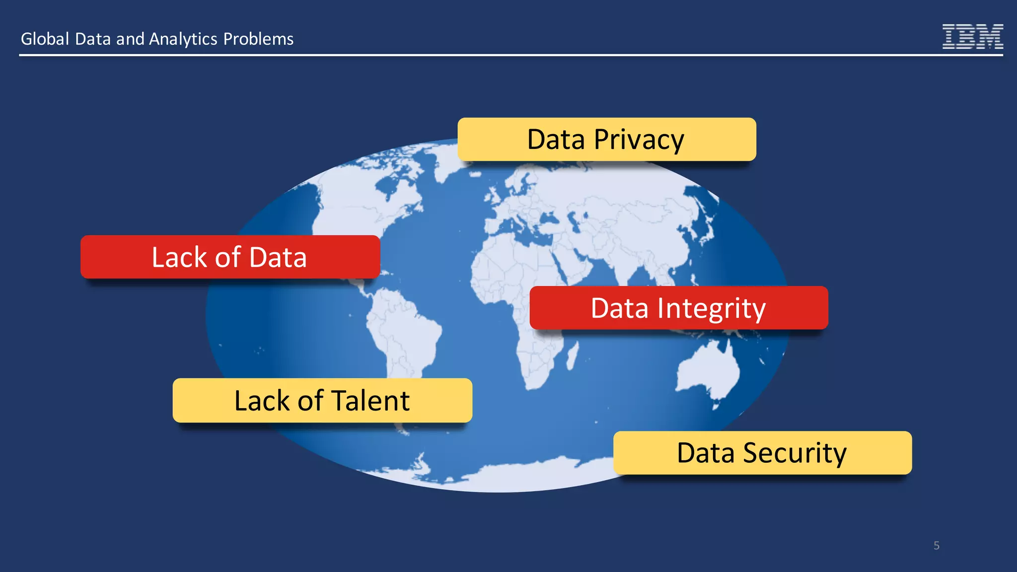 5
Global	Data	and	Analytics	Problems
Lack	of	Talent
Data	Privacy
Data	Security
Lack	of	Data
Data	Integrity
 