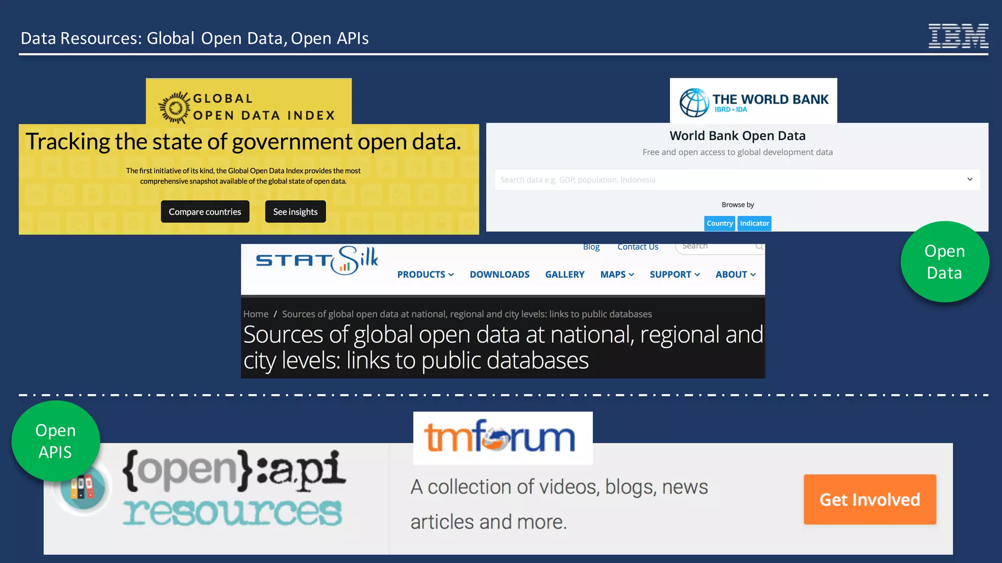 Data	Resources:	Global	Open	Data,	Open	APIs
Open	
APIS
Open	
Data
 