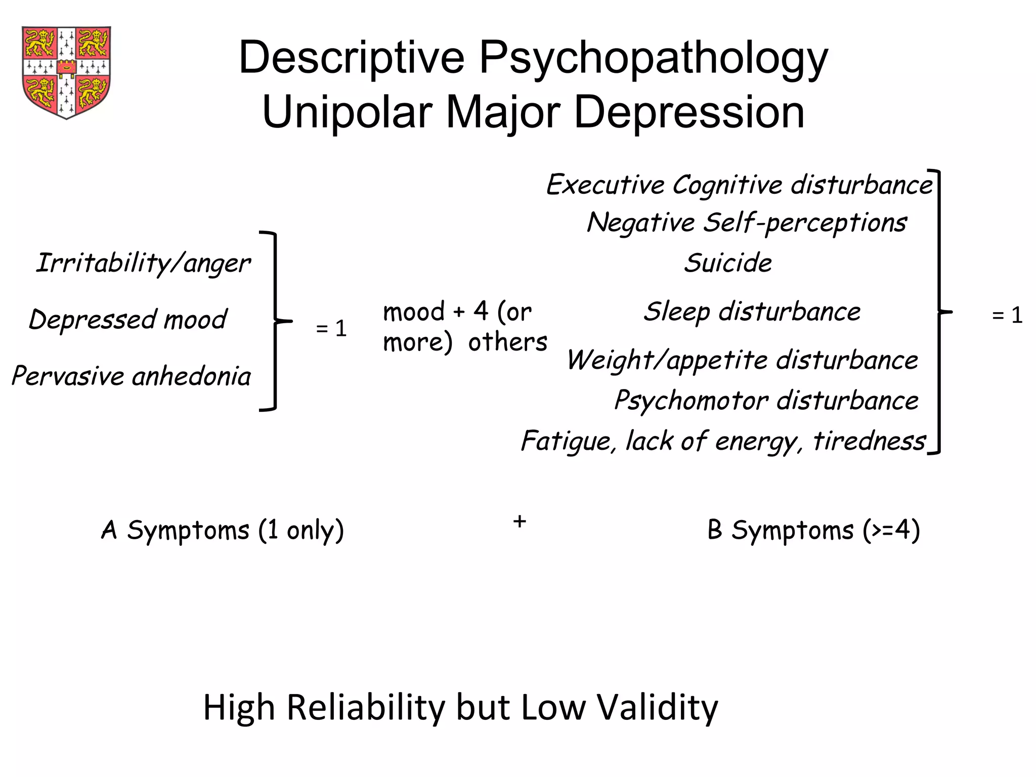 Depressed mood
Irritability/anger
Pervasive anhedonia
Weight/appetite disturbance
Sleep disturbance
Psychomotor disturbance
Fatigue, lack of energy, tiredness
Negative Self-perceptions
Executive Cognitive disturbance
Suicide
Descriptive Psychopathology
Unipolar Major Depression
	
  =	
  1	
  
	
  =	
  1	
  mood + 4 (or
more) others
A Symptoms (1 only) B Symptoms (>=4)+
High	
  Reliability	
  but	
  Low	
  Validity	
  
 
