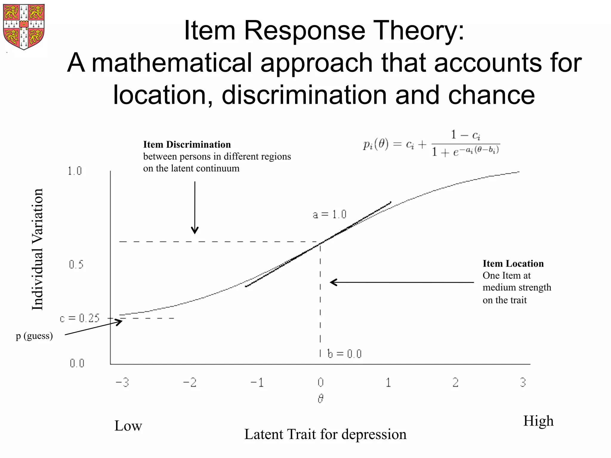Latent Trait for depression
Low High
Item Location
One Item at
medium strength
on the trait
Item Discrimination
between persons in different regions
on the latent continuum
p (guess)
Item Response Theory:
A mathematical approach that accounts for
location, discrimination and chance
IndividualVariation
:	
  
	
  	
  	
  
	
  
 