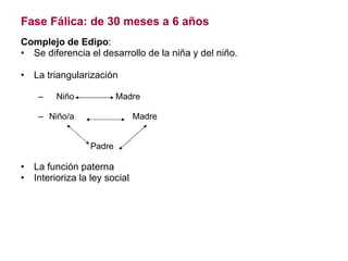 Fase Fálica: de 30 meses a 6 años Complejo de Edipo : Se diferencia el desarrollo de la niña y del niño. La triangularización Niño  Madre Niño/a   Madre Padre La función paterna Interioriza la ley social 