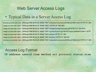 47
Web Server Access Logs
looney.cs.umn.edu han - [09/Aug/1996:09:53:52 -0500] "GET mobasher/courses/cs5106/cs5106l1.html HTTP/1.0" 200
mega.cs.umn.edu njain - [09/Aug/1996:09:53:52 -0500] "GET / HTTP/1.0" 200 3291
mega.cs.umn.edu njain - [09/Aug/1996:09:53:53 -0500] "GET /images/backgnds/paper.gif HTTP/1.0" 200 3014
mega.cs.umn.edu njain - [09/Aug/1996:09:54:12 -0500] "GET /cgi-bin/Count.cgi?df=CS home.dat&dd=C&ft=1 HTTP
mega.cs.umn.edu njain - [09/Aug/1996:09:54:18 -0500] "GET advisor HTTP/1.0" 302
mega.cs.umn.edu njain - [09/Aug/1996:09:54:19 -0500] "GET advisor/ HTTP/1.0" 200 487
looney.cs.umn.edu han - [09/Aug/1996:09:54:28 -0500] "GET mobasher/courses/cs5106/cs5106l2.html HTTP/1.0" 200
. . . . . . . . .
 Typical Data in a Server Access Log
 Access Log Format
IP address userid time method url protocol status size
 