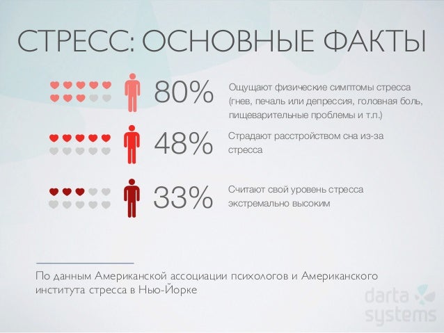 EMVIO первые умные часы для измерения и контроля уровня