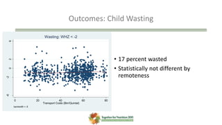 Outcomes: Child Wasting
• 17 percent wasted
• Statistically not different by
remoteness
-6-2
026
0 20 40 60 80
Transport Costs (Birr/Quintal)
bandwidth = .8
Wasting: WHZ < -2
 