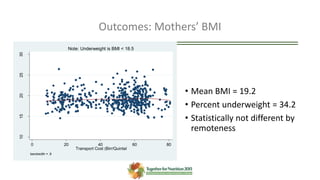 Outcomes: Mothers’ BMI
• Mean BMI = 19.2
• Percent underweight = 34.2
• Statistically not different by
remoteness
1015202530
0 20 40 60 80
Transport Cost (Birr/Quintal
bandwidth = .8
Note: Underweight is BMI < 18.5
 