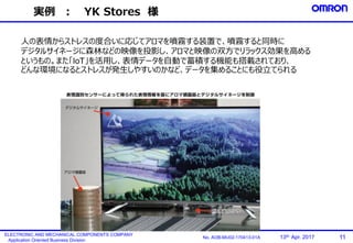 11No. AOB-MU02-170413-01A
ELECTRONIC AND MECHANICAL COMPONENTS COMPANY
Application Oriented Business Division
13th. Apr. 2017
実例 ： YK Stores 様
人の表情からストレスの度合いに応じてアロマを噴霧する装置で、噴霧すると同時に
デジタルサイネージに森林などの映像を投影し、アロマと映像の双方でリラックス効果を高める
というもの。また「IoT」を活用し、表情データを自動で蓄積する機能も搭載されており、
どんな環境になるとストレスが発生しやすいのかなど、データを集めることにも役立てられる
 