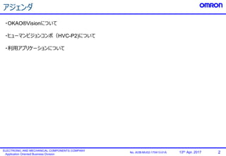 2No. AOB-MU02-170413-01A
ELECTRONIC AND MECHANICAL COMPONENTS COMPANY
Application Oriented Business Division
13th. Apr. 2017
アジェンダ
・OKAO®Visionについて
・ヒューマンビジョンコンポ（HVC-P2)について
・利用アプリケーションについて
 