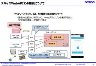 8No. AOB-MU02-170413-01A
ELECTRONIC AND MECHANICAL COMPONENTS COMPANY
Application Oriented Business Division
13th. Apr. 2017
デバイスWebAPIでの接続について
 
