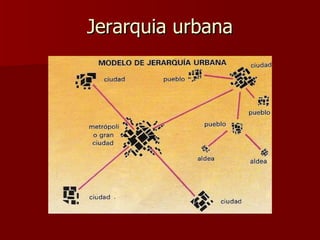 Jerarquia urbana 