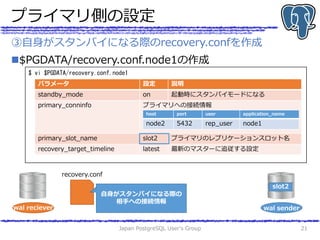 プライマリ側の設定
$PGDATA/recovery.conf.node1の作成
Japan PostgreSQL User's Group 21
③自身がスタンバイになる際のrecovery.confを作成
$ vi $PGDATA/rec...