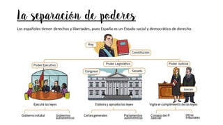 La separación de poderes
Los españoles tienen derechos y libertades, pues España es un Estado social y democrático de derecho.