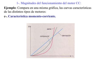 1-. Magnitudes del funcionamiento del motor CC:
Ejemplo: Compara en una misma gráfica, las curvas características
de las distintos tipos de motores:
c-. Característica momento-corriente.
 