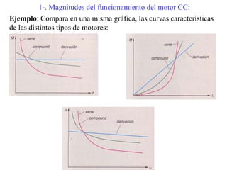 1-. Magnitudes del funcionamiento del motor CC:
Ejemplo: Compara en una misma gráfica, las curvas características
de las distintos tipos de motores:
 